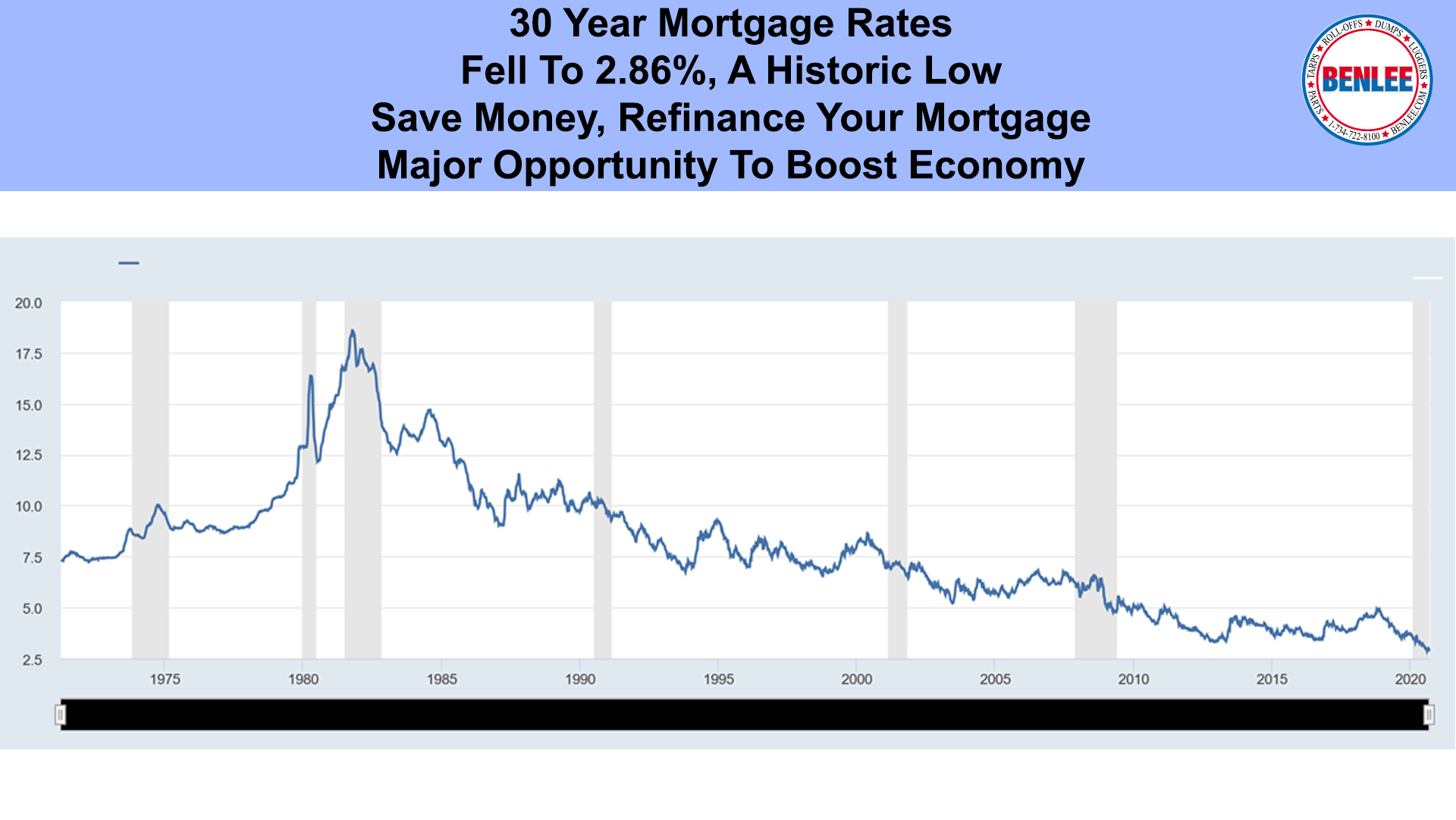 30 Year Mortgage Rates